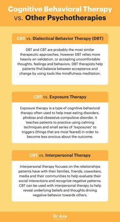 Cbt Techniques, Cbt Therapy, Clinical Social Work, Exposure Therapy, Cognitive Therapy, Dialectical Behavior Therapy, Thought Patterns, Cognitive Behavior