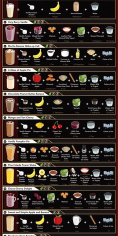 Types Of Drinks, Resep Starbuck, Resep Smoothie, Smoothie Recipes Healthy Breakfast, Comidas Fitness, Easy Healthy Smoothies, Resep Diet, Breakfast Smoothie Recipes, Healthy Drinks Smoothies