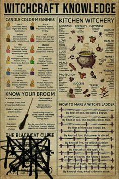 Wicca Knowledge, Candle Color Meanings, Witchcraft Spells For Beginners, Spells For Beginners, Wiccan Symbols, Witch Spirituality, Wiccan Magic, Magic Spell Book