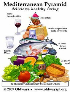 A handy guide to the Mediterranean Diet. #mediterranean #diet Mediterranean Diet Menu Plan, Mediterranean Diet Menu, Mediterranean Diet Pyramid