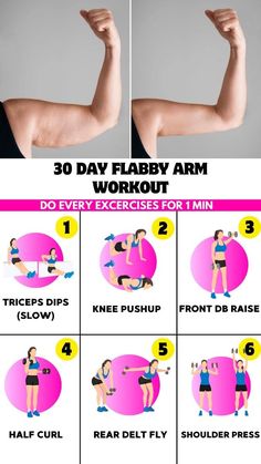 the 30 day flat belly arm workout plan is shown in this graphic style, with instructions to