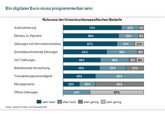 the bar chart shows that there are many different types of information