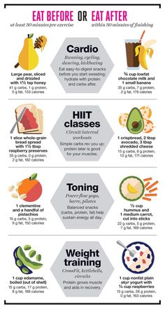 Smart Workout Snacks to Eat Before (and After!) You Hit the Gym Whether you're doing cardio or lifting weights, choose fueling foods that go the distance. Snacks To Eat, Resep Diet Sehat, Kiat Diet, Pasti Fit, Resep Diet, Makanan Diet, Workout Snacks, Post Workout Food