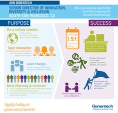 an info sheet with information about the benefits of innovation in education and learning, including