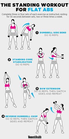 a poster showing how to do the standing workout for flat abss, with instructions