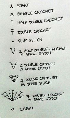 the instructions for how to make a double crochet stitch on a piece of paper