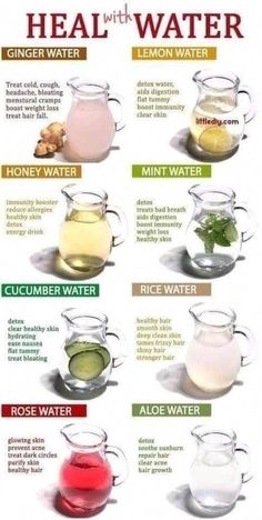 a poster with different types of teas and drinks on it's sides, including lemon water, ginger water, honey water, cucumber water, rose water, aloe water