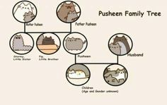 a family tree with cats and kittens in it