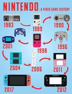 the evolution of video game history infographicly designed to look like nintendo wii games
