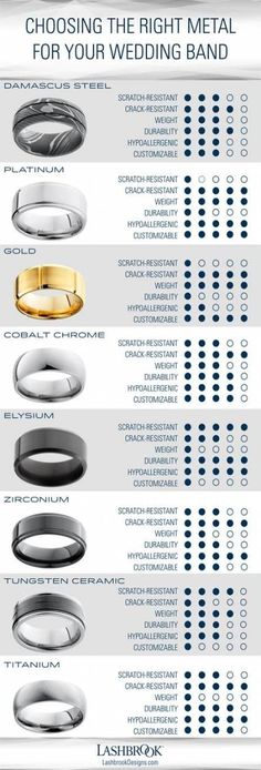 an info sheet showing different types of wedding bands