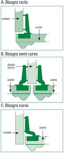 three diagrams showing the different parts of an object that can be seen in this image