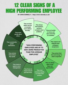 the 12 clear signs of a high performing employee