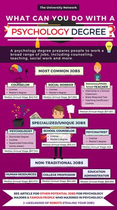 Psychology Degree Jobs, Psychology Major Tips, Phd In Psychology, Back To University
