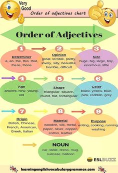 the order of adverts chart for children's learning and teaching activities, including speech