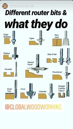 different router bits and what they do on the cover of global woodworking magazine