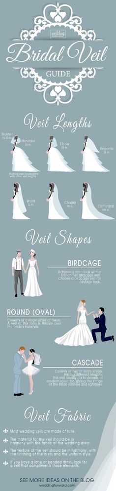 a poster showing the different types of wedding gowns