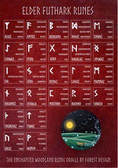 a poster with the names of different languages and symbols on it's side, in red