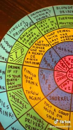 a close up of a wheel of fortune with words written on the sides and in different languages