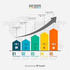 bar graph with arrows and numbers