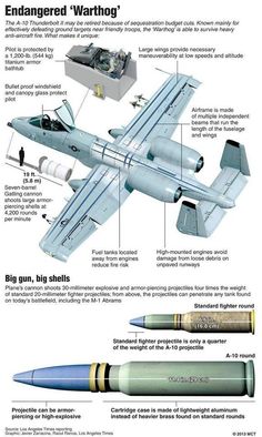 an info sheet describing the different types of aircrafts and their features in each section