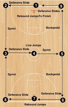 a basketball play with different positions and numbers on the sideline for each player to see