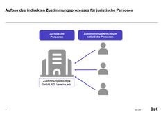 the diagram shows how to use an internet network for business and personalize people with their own