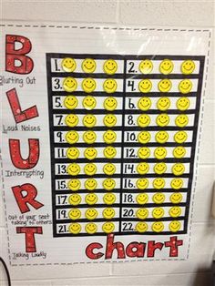 Blurt chart. Students take down one smiley face anytime they blurt out. Students can either get 3 blurts per day or week depending on your class First Week Of School Ideas, Table Wars Classroom, Individual Behavior Management System, Blurt Chart, Individual Behavior Chart, Teaching Classroom Management, Behavior Charts, Technology Theme, Behavior Chart