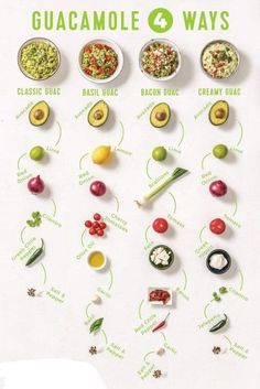 a poster showing the different types of guacamole and how to use it