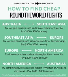 an info sheet with the words how to find cheap around the world flights in australia