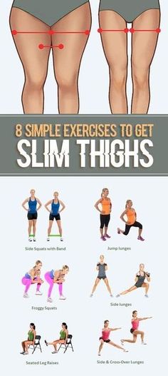 8 Simple Exercises For Slim and Tight Thighs| Posted By: CustomWeightLossProgram.com Thigh Exercises, Latihan Yoga, Simple Exercises, Trening Abs, Easy Yoga Workouts, Body Fitness, Easy Yoga