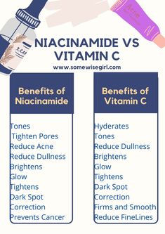 Niacimide Serum, Better Skin Tips, Niacinamide Benefits, Ordinary Serum, Ordinary Niacinamide, The Ordinary Products, Niacinamide Serum, The Ordinary Niacinamide