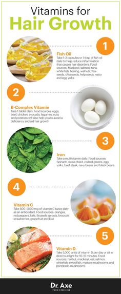 vitamins for hair growth and how to use them