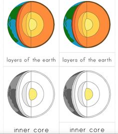 four different layers of the earth