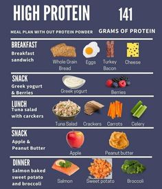 an image of high protein foods chart with the main ingredients and their names in english