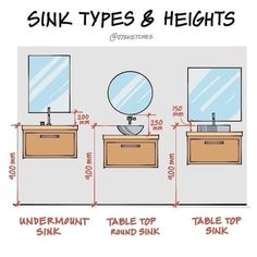 the measurements of sink types and heights