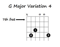 the g major variation 4 guitar frets are shown in black and white, with an equal