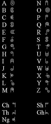 some type of alphabet with different letters and numbers