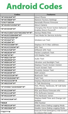 an image of the android code list