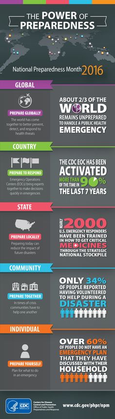 Celebrate National Preparedness Month! Learn about the power of preparedness on all levels: global, country, state, community and individual. #NatlPrep Emergency Preparedness, National Preparedness Month, Survival Hacks, Prepper Survival, Self Reliance, Emergency Prepping, Disaster Preparedness, Greater Good