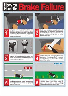 the instructions for how to brake failure on a car's steering wheel and dashboard
