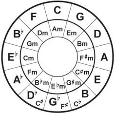 a circle with letters and numbers on it