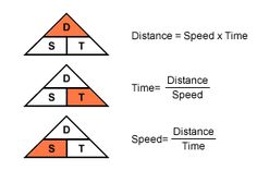 Simple Word Problems, Speed Distance Time, Studie Hacks, Basic Physics, Physics Classroom, Learning Mathematics, Math Tutorials, Word Problem