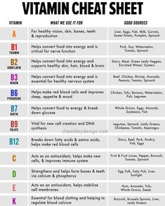 Vitamin Cheat Sheet, Vitamin Chart, Formda Kal, Sensitive Teeth, Natural Health Remedies, Organic Health, Vitamin A, Health Facts, Health Info