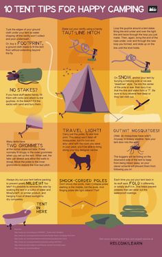 an info sheet describing the different types of tents and how they are used for camping
