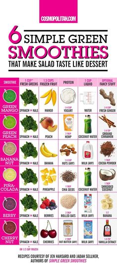 the six simple green smoothies that make salad taste like desserts info poster is shown