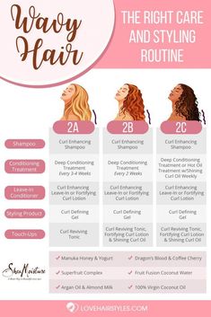 All You Need To Know About 2a, 2b, And 2c Hair: The Right Care And Styling Routine ★ 2b 2c Hair, Routine For Curly Hair, Care For Curly Hair, Curl Enhancing Shampoo, 2a Hair, 2c Hair, Wavy Hair Care, Curly Girl Method, Curly Hair Routine