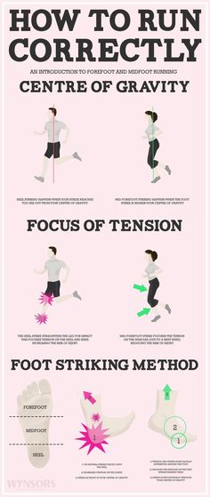 how to run correctly in the center of gravity info graphic by coletrainift com