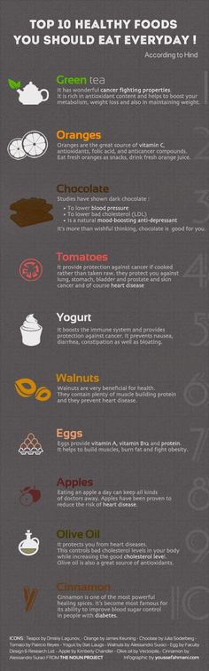 Top 10 Healthy Foods You Should Eat Everyday #diet #nutrition #health Food Combining Chart, Top 10 Healthy Foods, High Salary, Foods For Abs, 10 Healthy Foods, Nutrition Chart, Food Infographic, Baking Soda Beauty Uses, Best Fat Burning Foods