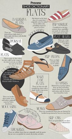 the shoe dictionary shows different types of shoes and how they are used to wear them