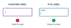 the labels are labeled in different colors and sizes, including red, green, blue, and purple